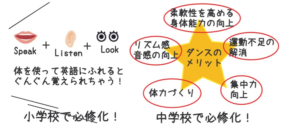川崎 キッズダンス教室 ,英語キッズダンス